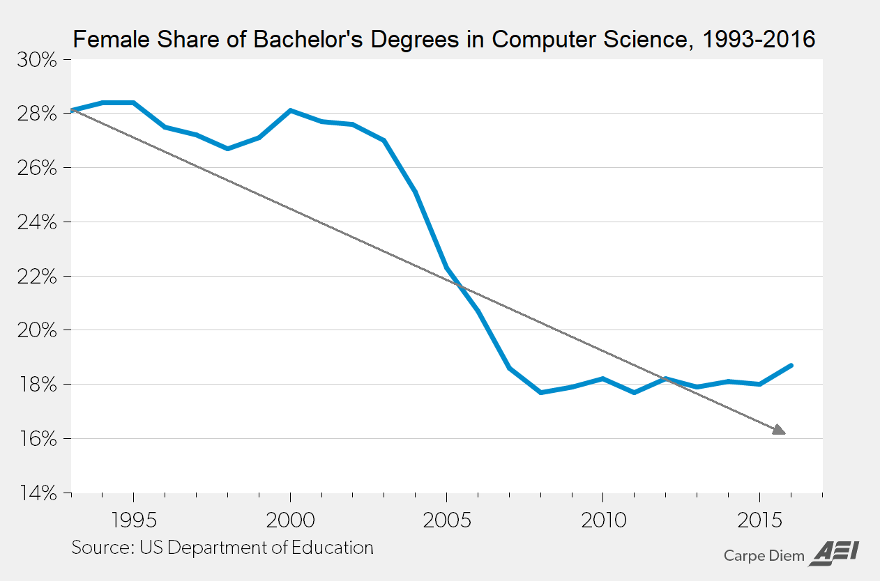 women_in_tech_courses